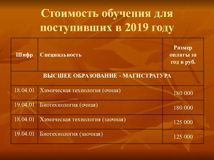 Стоимость обучения для поступивших в 2019 году