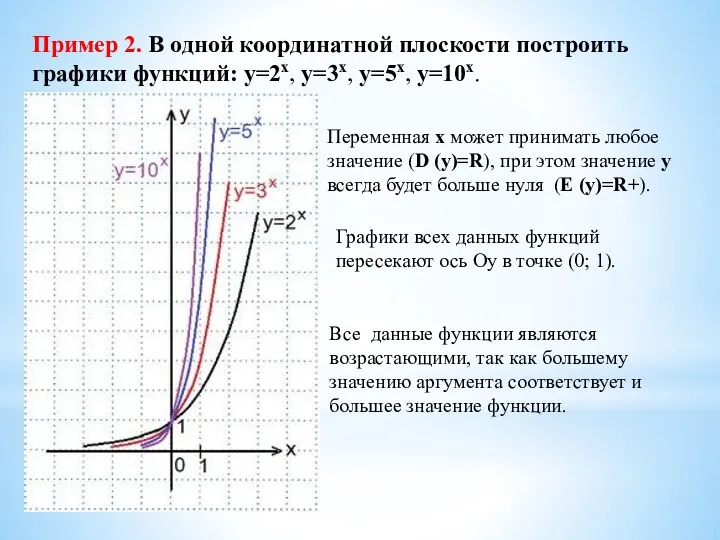 Пример 2. В одной координатной плоскости построить графики функций: y=2x,