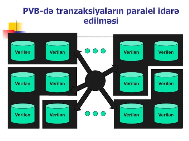 PVB-də tranzaksiyaların paralel idarə edilməsi Verilən Verilən Verilən Verilən Verilən