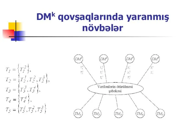 DMk qovşaqlarında yaranmış növbələr