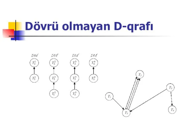 Dövrü olmayan D-qrafı