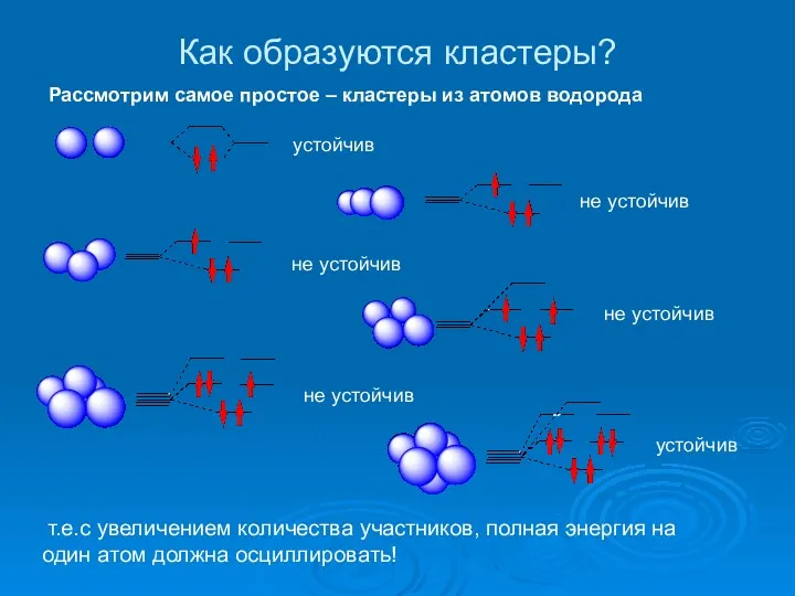 Как образуются кластеры? Рассмотрим самое простое – кластеры из атомов