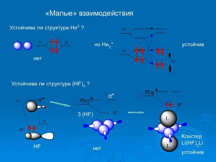 «Малые» взаимодействия Устойчива ли структура Не2 ? нет но Не2*