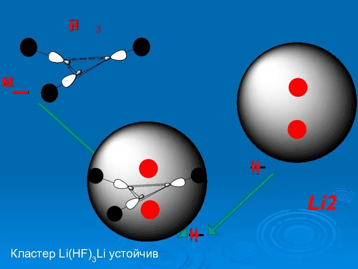 Кластер Li(HF)3Li устойчив Li2