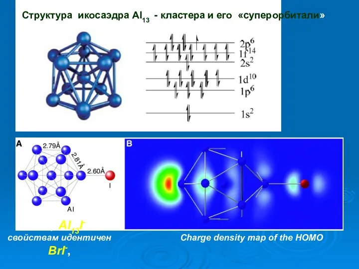 Структура икосаэдра Al13 - кластера и его «суперорбитали» Charge density