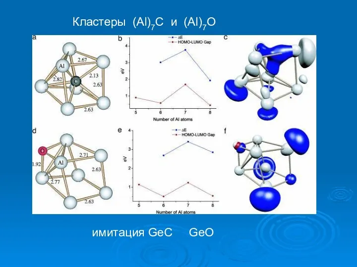 Кластеры (Al)7C и (Al)7O имитация GeC GeO