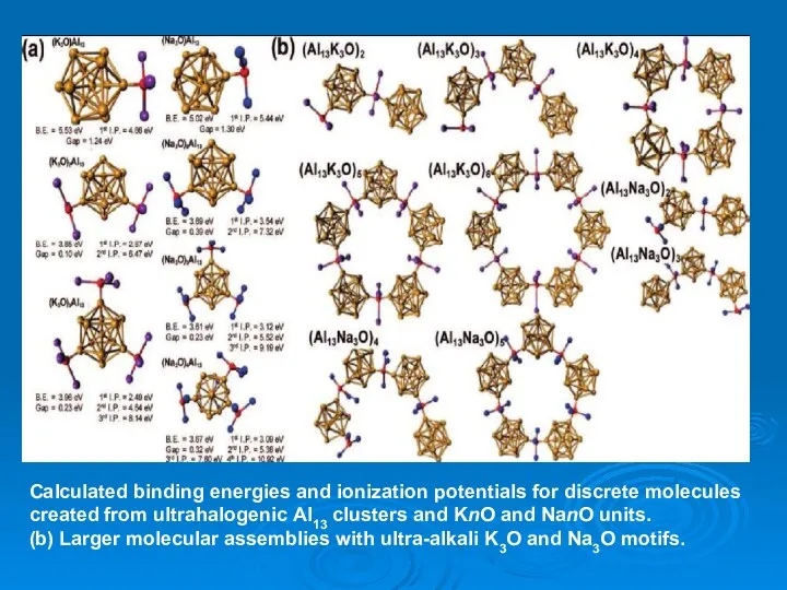 Calculated binding energies and ionization potentials for discrete molecules created