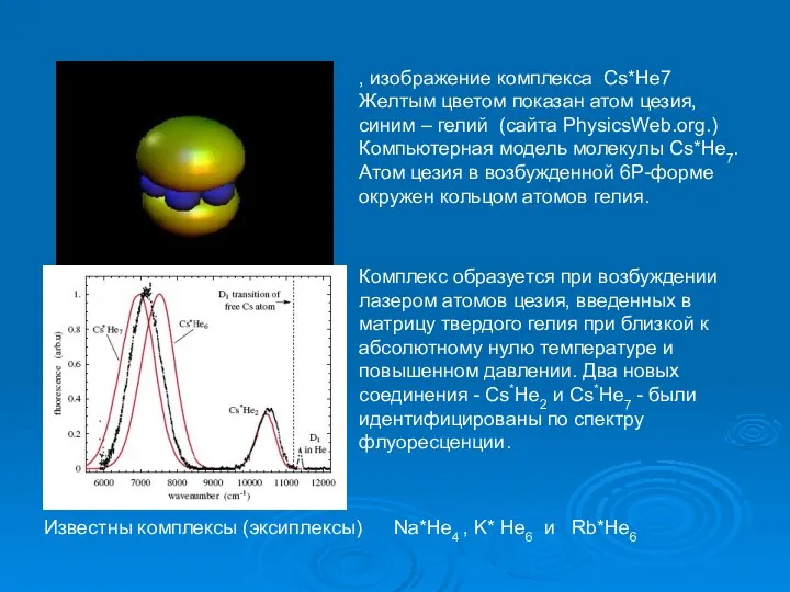 , изображение комплекса Cs*He7 Желтым цветом показан атом цезия, синим