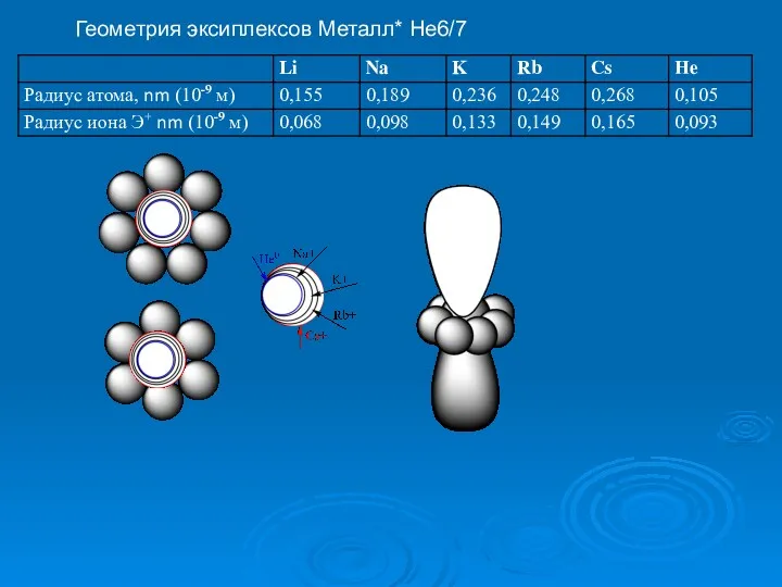 Геометрия эксиплексов Металл* Не6/7