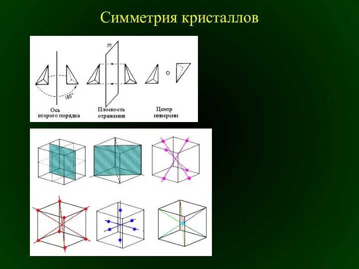 Симметрия кристаллов