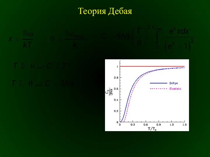 Теория Дебая