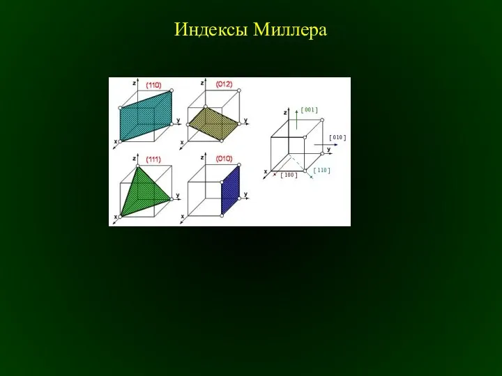 Индексы Миллера