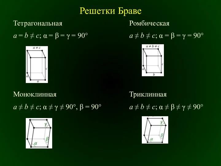 Решетки Браве Тетрагональная a = b ≠ c; α =