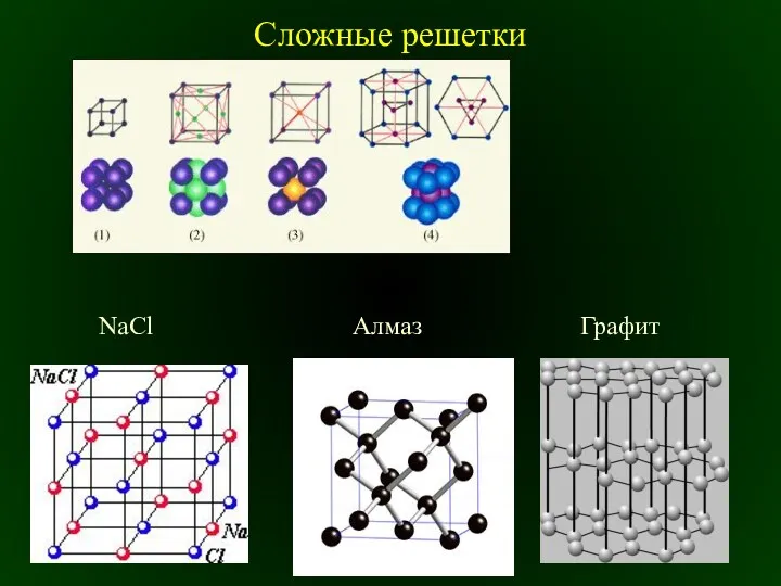 Сложные решетки NaCl Алмаз Графит