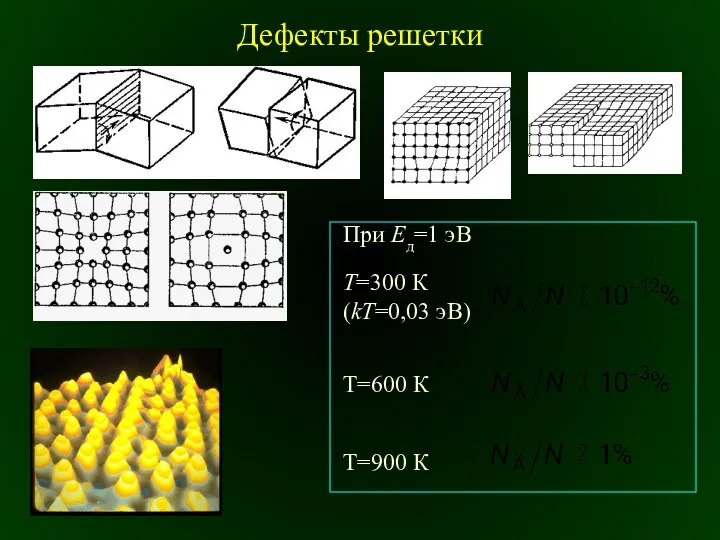 Дефекты решетки