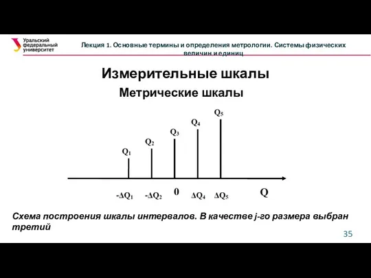 Измерительные шкалы Метрические шкалы Лекция 1. Основные термины и определения метрологии. Системы физических