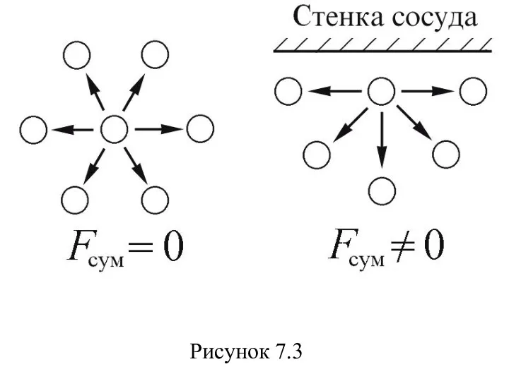 Рисунок 7.3