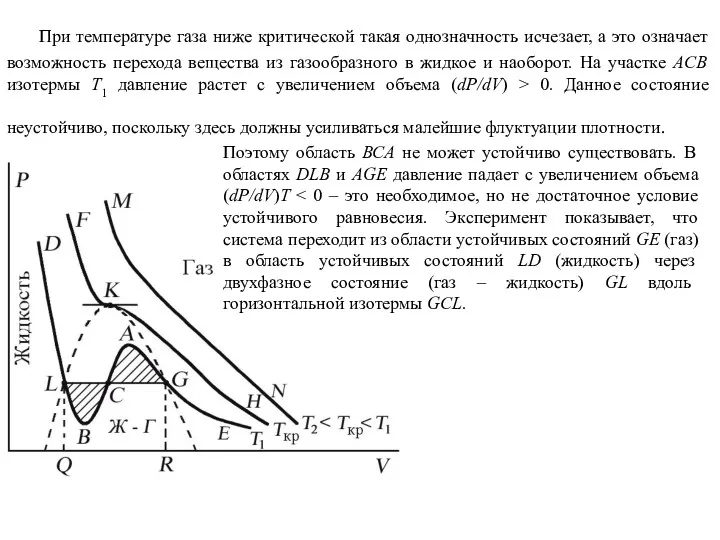 При температуре газа ниже критической такая однозначность исчезает, а это