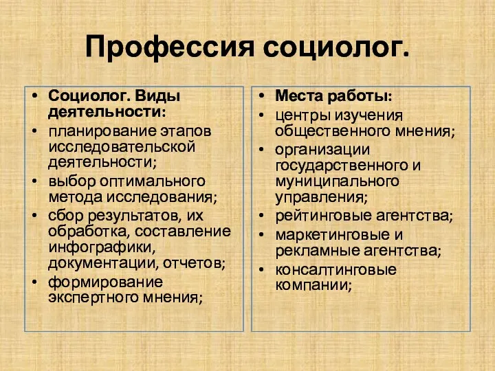 Профессия социолог. Социолог. Виды деятельности: планирование этапов исследовательской деятельности; выбор