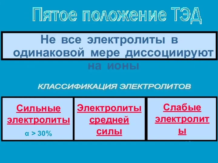 Не все электролиты в одинаковой мере диссоциируют на ионы КЛАССИФИКАЦИЯ ЭЛЕКТРОЛИТОВ