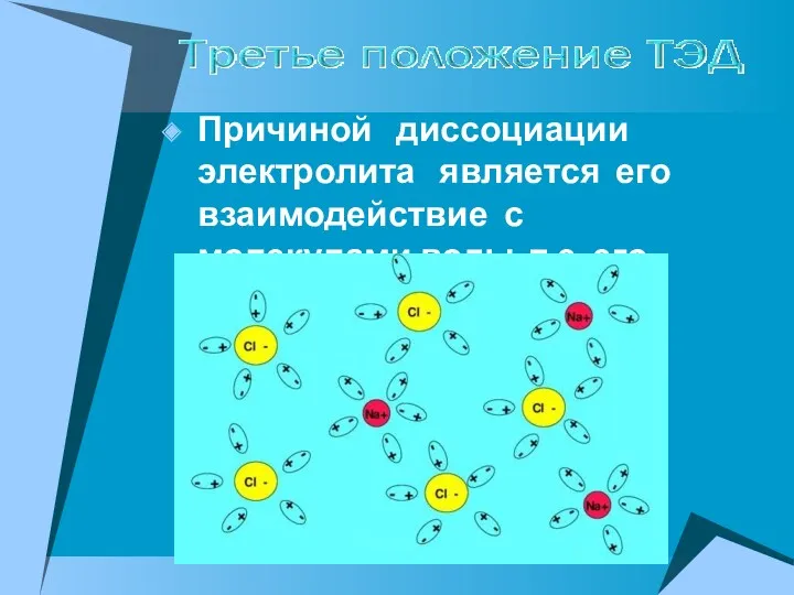 Причиной диссоциации электролита является его взаимодействие с молекулами воды, т.е. его гидратация