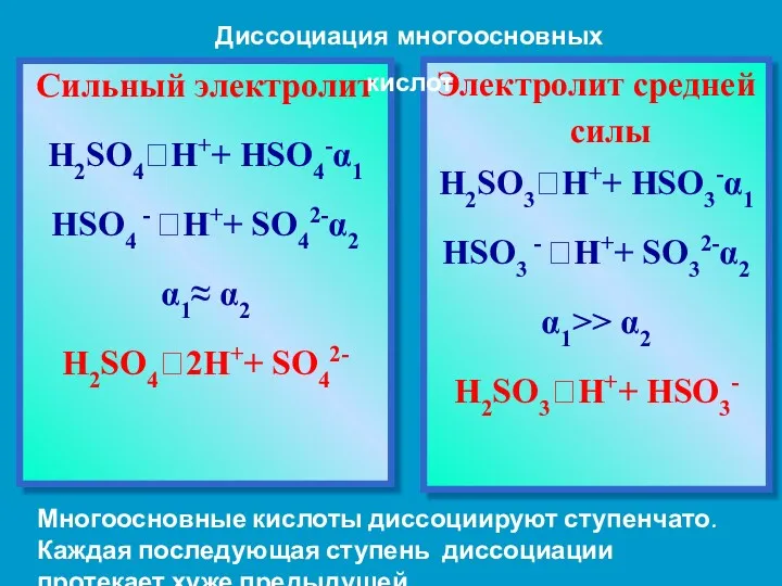 Многоосновные кислоты диссоциируют ступенчато. Каждая последующая ступень диссоциации протекает хуже