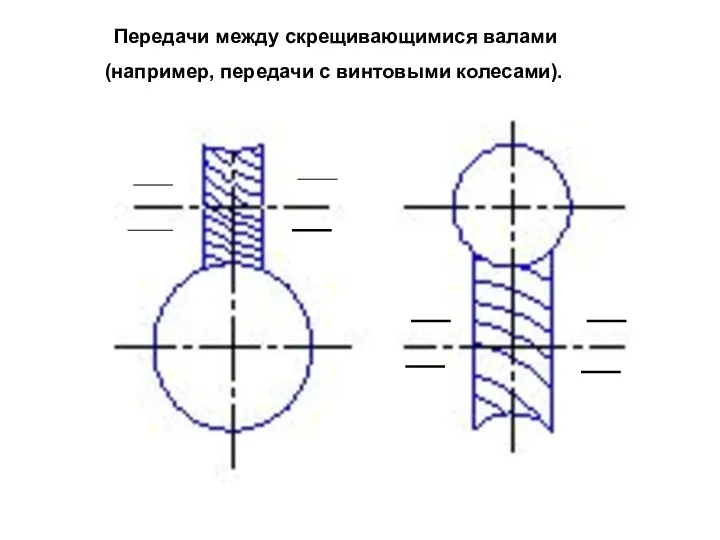Передачи между скрещивающимися валами (например, передачи с винтовыми колесами).