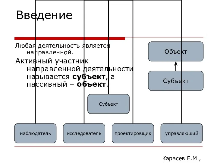 Введение Любая деятельность является направленной. Активный участник направленной деятельности называется