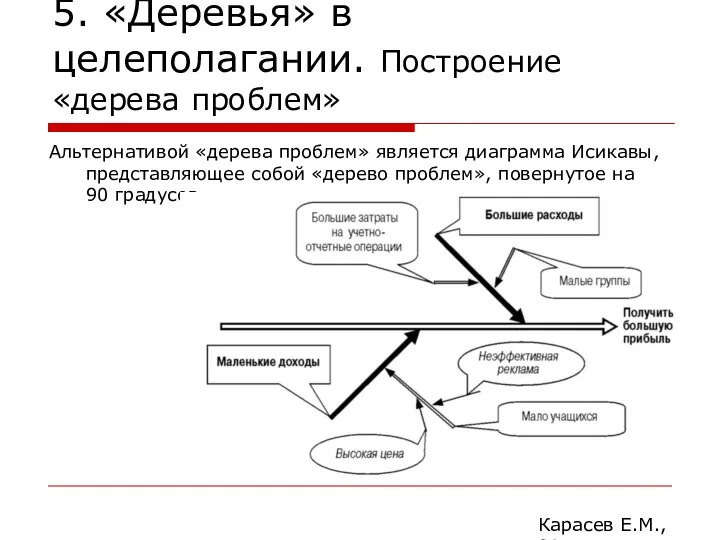 5. «Деревья» в целеполагании. Построение «дерева проблем» Альтернативой «дерева проблем»