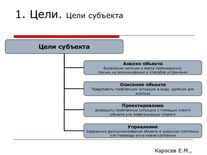 1. Цели. Цели субъекта Карасев Е.М., 2014