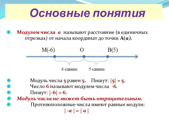 Основные понятия Модулем числа а называют расстояние (в единичных отрезках)