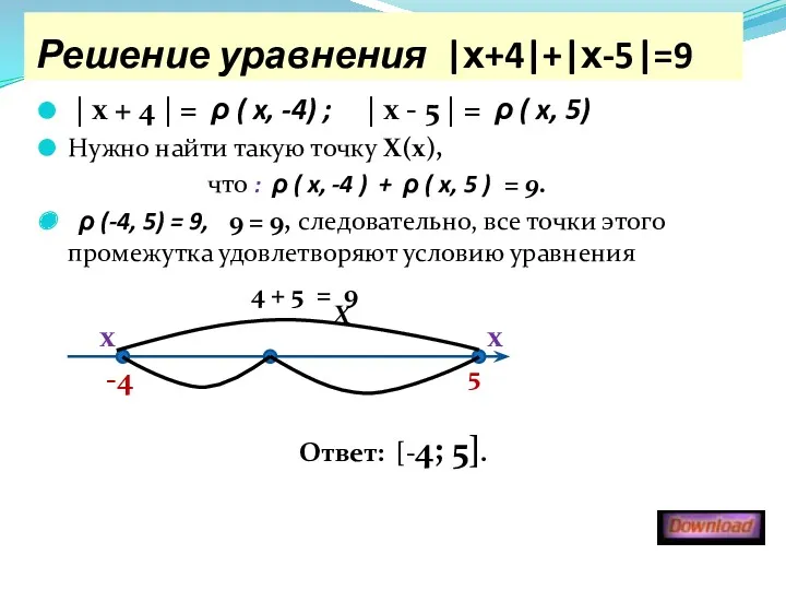 | х + 4 | = ρ ( x, -4)