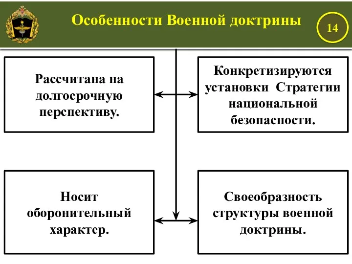 Конкретизируются установки Стратегии национальной безопасности. Рассчитана на долгосрочную перспективу. Носит оборонительный характер. Своеобразность структуры военной доктрины.