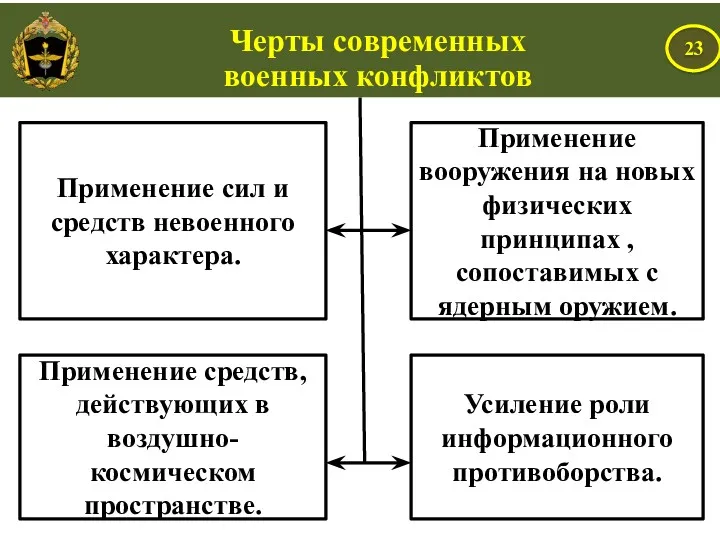 Применение сил и средств невоенного характера. Применение вооружения на новых