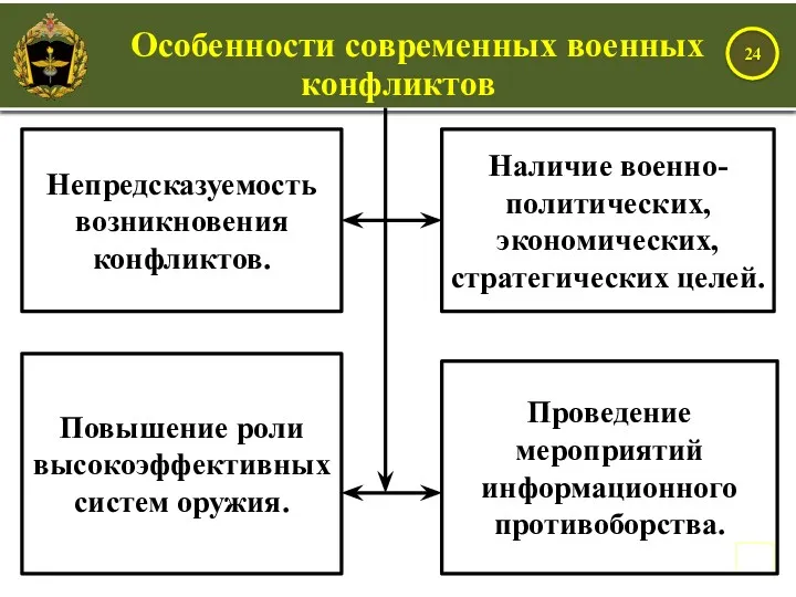 Непредсказуемость возникновения конфликтов. Наличие военно-политических, экономических, стратегических целей. Повышение роли