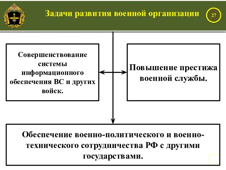 Совершенствование системы информационного обеспечения ВС и других войск. Повышение престижа