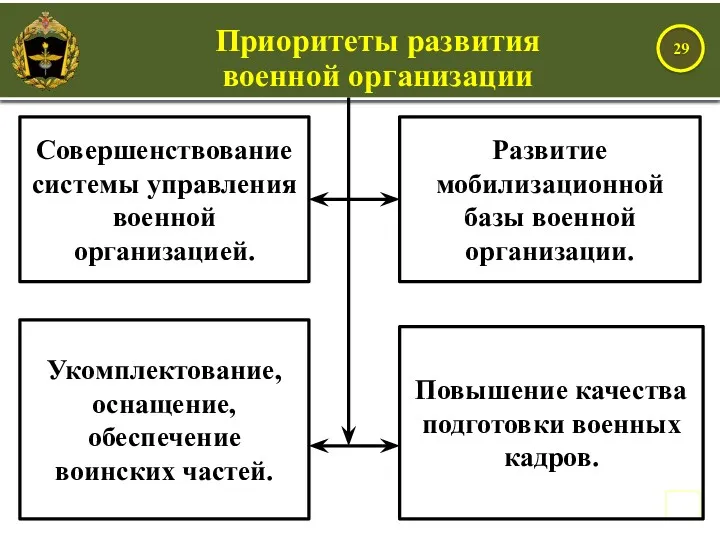 Совершенствование системы управления военной организацией. Развитие мобилизационной базы военной организации.