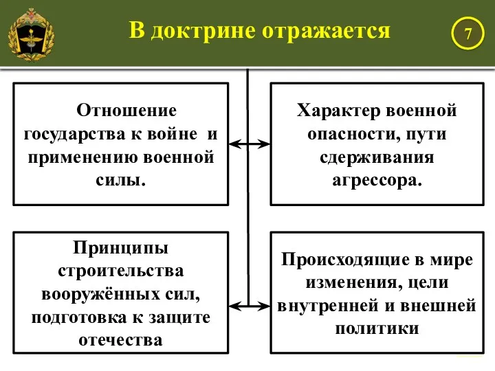 Отношение государства к войне и применению военной силы. Характер военной