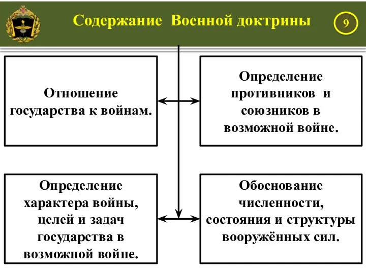 Отношение государства к войнам. Определение противников и союзников в возможной