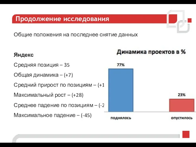 Продолжение исследования Общие положения на последнее снятие данных Яндекс Средняя позиция – 35
