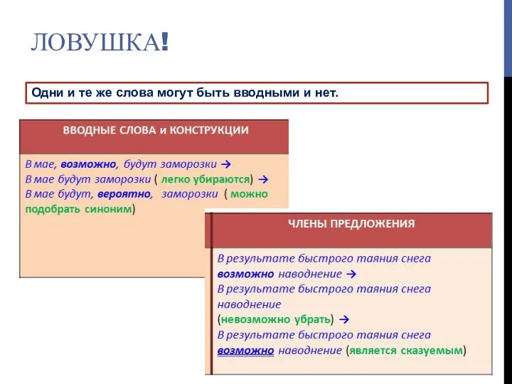 ЛОВУШКА! Одни и те же слова могут быть вводными и нет.