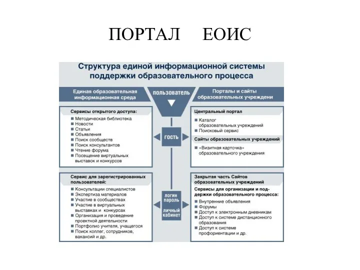 ПОРТАЛ ЕОИС