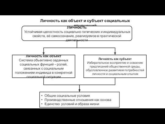 Личность как объект и субъект социальных отношений Личность Устойчивая целостность