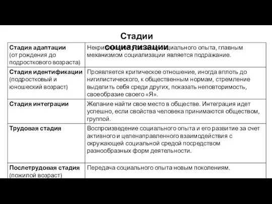 Стадии социализации