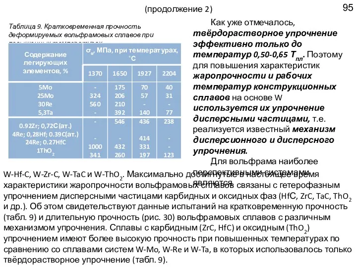 (продолжение 2) Таблица 9. Кратковременная прочность деформируемых вольфрамовых сплавов при