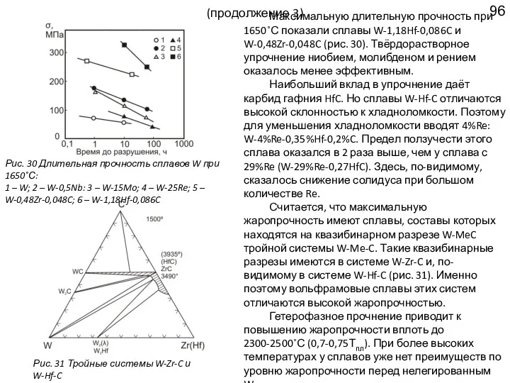 (продолжение 3) Максимальную длительную прочность при 1650˚С показали сплавы W-1,18Hf-0,086C