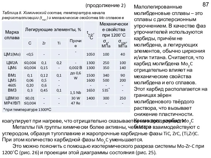 (продолжение 2) Таблица 8. Химический состав, температура начала рекристаллизации (tн.р.)