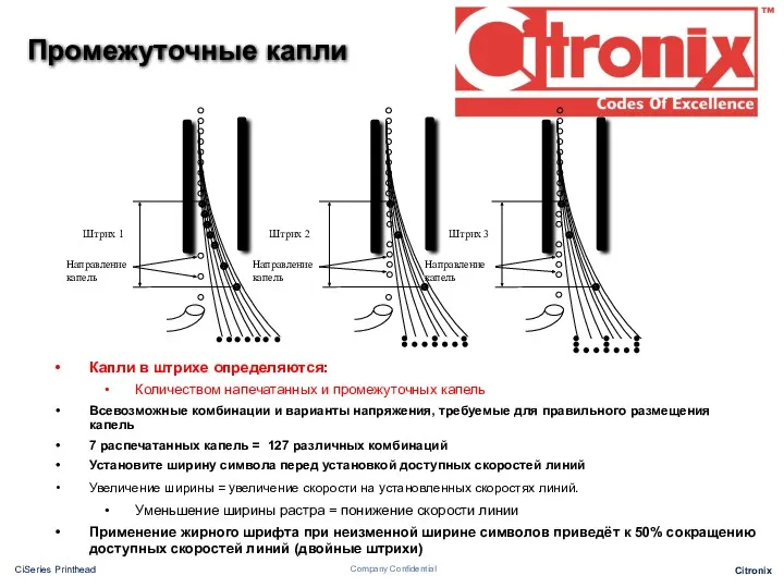 Капли в штрихе определяются: Количеством напечатанных и промежуточных капель Всевозможные комбинации и варианты