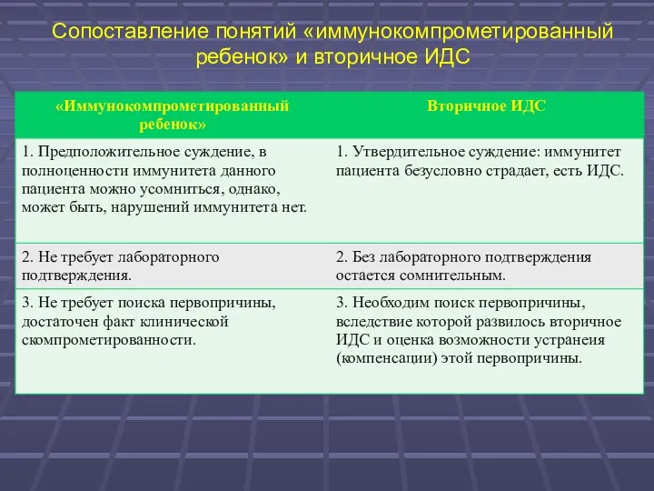 Сопоставление понятий «иммунокомпрометированный ребенок» и вторичное ИДС