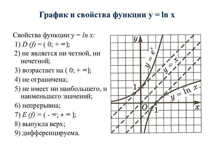 Свойства функции y = ln x: 1) D (f) =